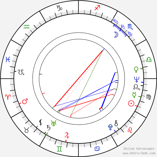 Mariana Kourakou birth chart, Mariana Kourakou astro natal horoscope, astrology