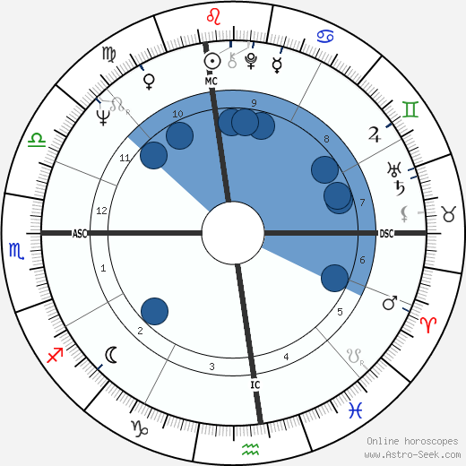 Martha Stewart wikipedia, horoscope, astrology, instagram