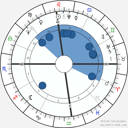 Martha Stewart Birth Chart