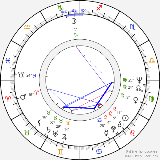 Martin Jarvis birth chart, biography, wikipedia 2024, 2025