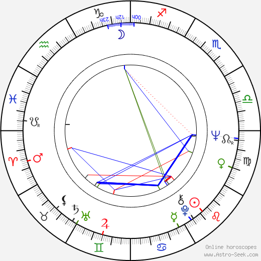 Martin Jarvis birth chart, Martin Jarvis astro natal horoscope, astrology