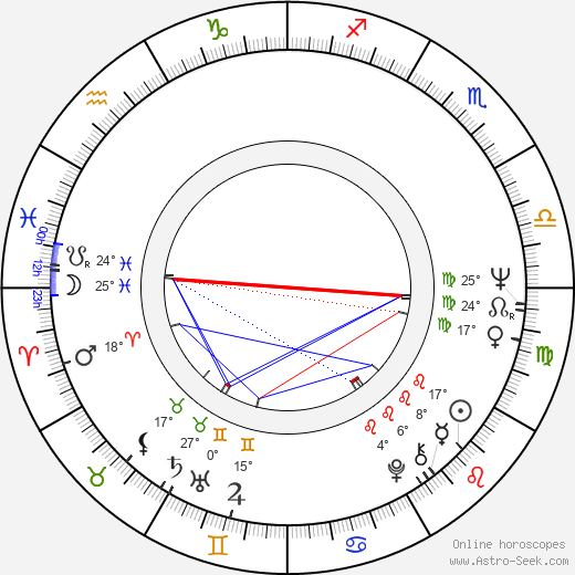 Monika Hildebrand birth chart, biography, wikipedia 2024, 2025