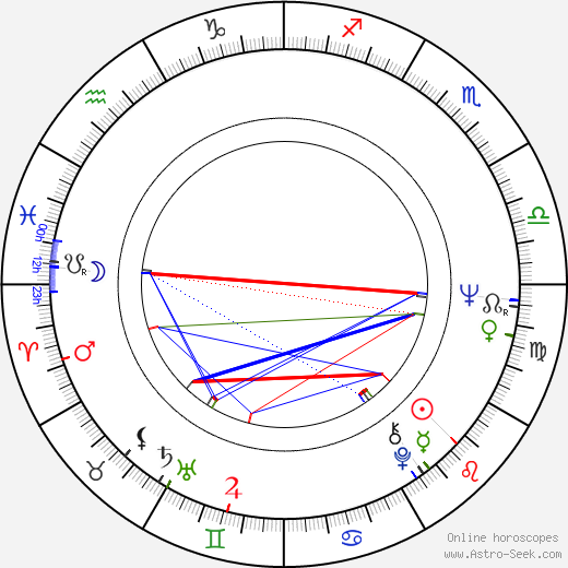 Monika Hildebrand birth chart, Monika Hildebrand astro natal horoscope, astrology