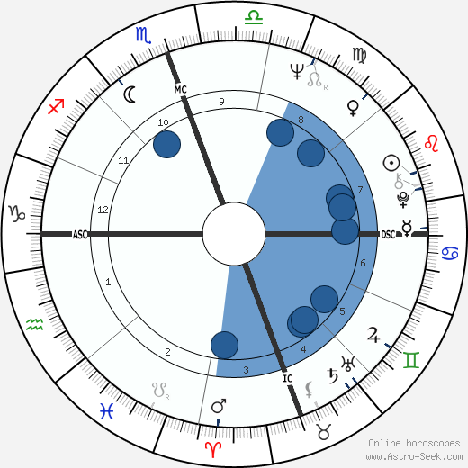 Nathalie Delon wikipedia, biography, birth chart, instagram Nathalie Delon wikipedia, horoscope, astrology, instagram