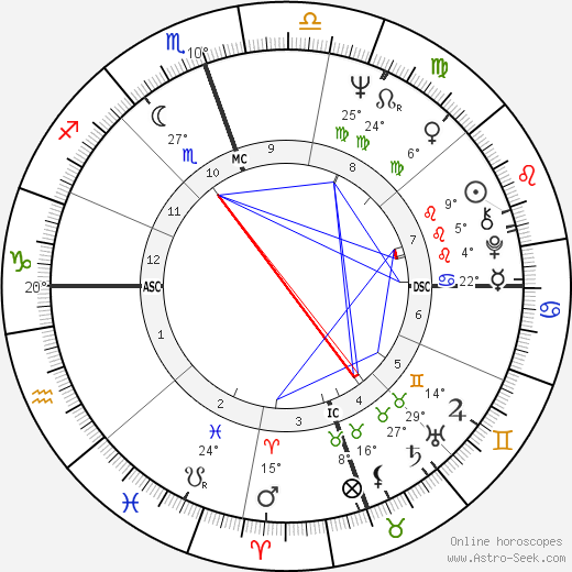 Nathalie Delon birth chart, biography, wikipedia 2023, 2024