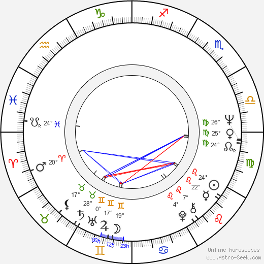 Nikolay Gubenko birth chart, biography, wikipedia 2024, 2025