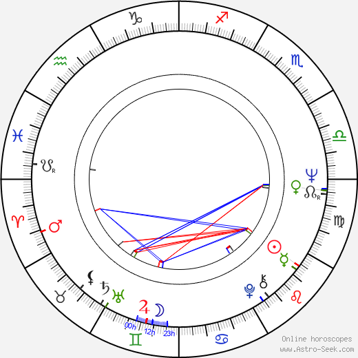 Nikolay Gubenko birth chart, Nikolay Gubenko astro natal horoscope, astrology