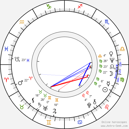 Paola Pitagora birth chart, biography, wikipedia 2024, 2025