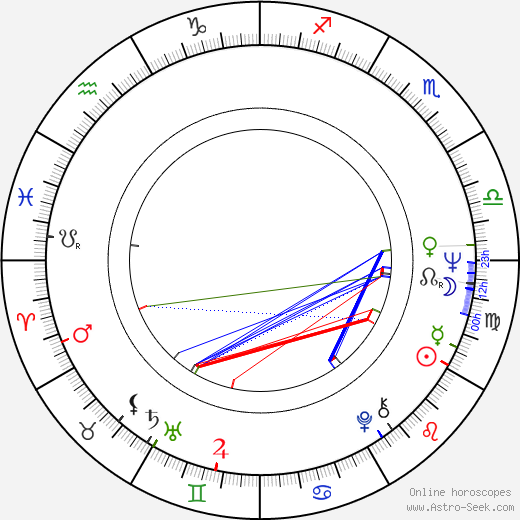 Paola Pitagora birth chart, Paola Pitagora astro natal horoscope, astrology