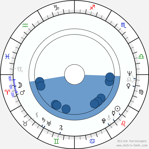 Patricio Guzmán wikipedia, horoscope, astrology, instagram