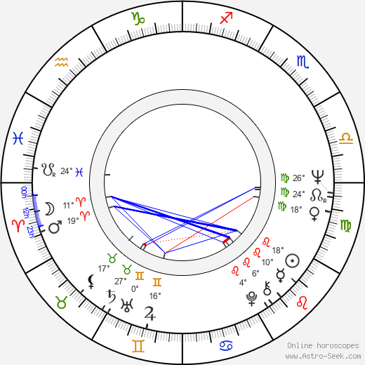 Patricio Guzmán birth chart, biography, wikipedia 2024, 2025