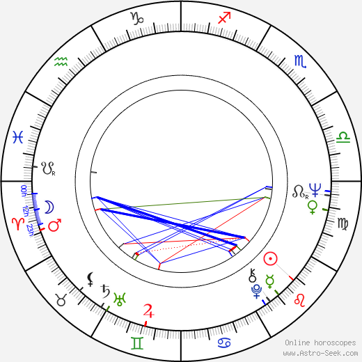 Patricio Guzmán birth chart, Patricio Guzmán astro natal horoscope, astrology