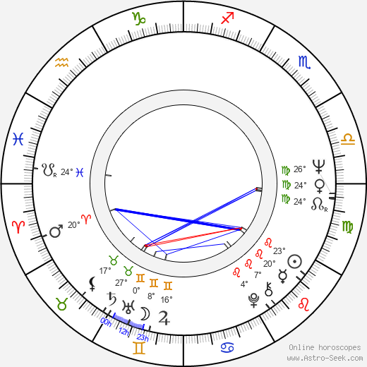 Paul Hecht birth chart, biography, wikipedia 2024, 2025