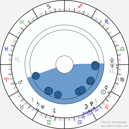 Pertti Reponen Oroscopo, astrologia, Segno, zodiac, Data di nascita, instagram