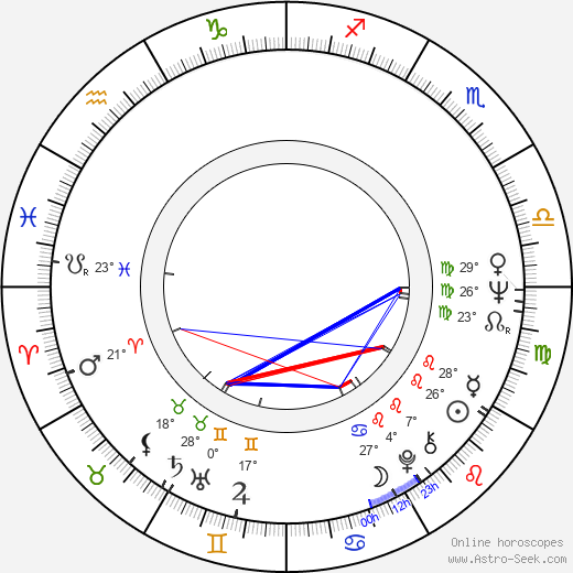 Pertti Reponen birth chart, biography, wikipedia 2023, 2024