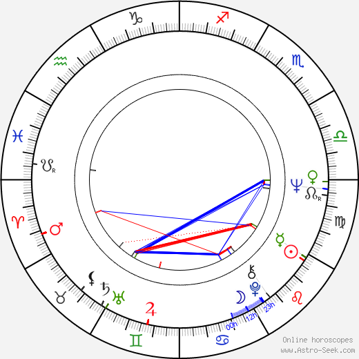 Pertti Reponen birth chart, Pertti Reponen astro natal horoscope, astrology