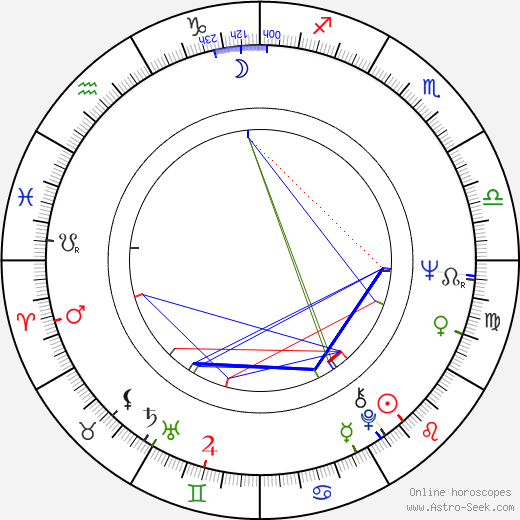 Peter Shotton birth chart, Peter Shotton astro natal horoscope, astrology