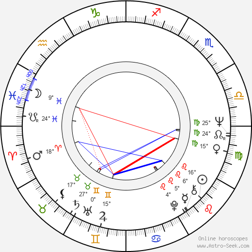 Renji Ishibashi birth chart, biography, wikipedia 2024, 2025
