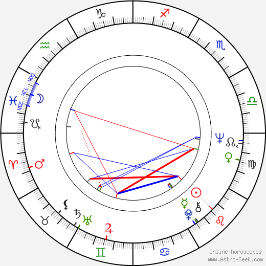 Renji Ishibashi birth chart, Renji Ishibashi astro natal horoscope, astrology