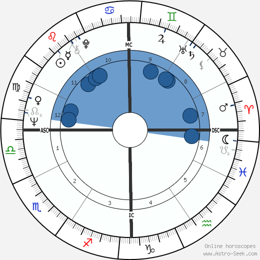 Rich Brooks wikipedia, horoscope, astrology, instagram