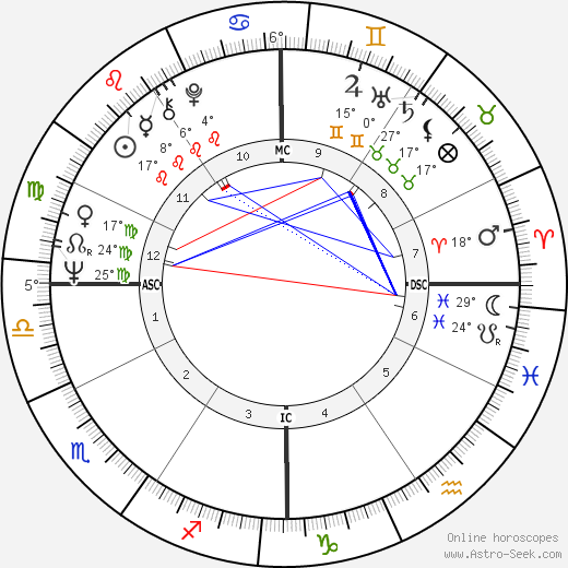 Rich Brooks birth chart, biography, wikipedia 2024, 2025
