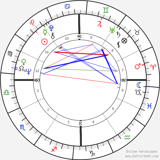 Rich Brooks birth chart, Rich Brooks astro natal horoscope, astrology