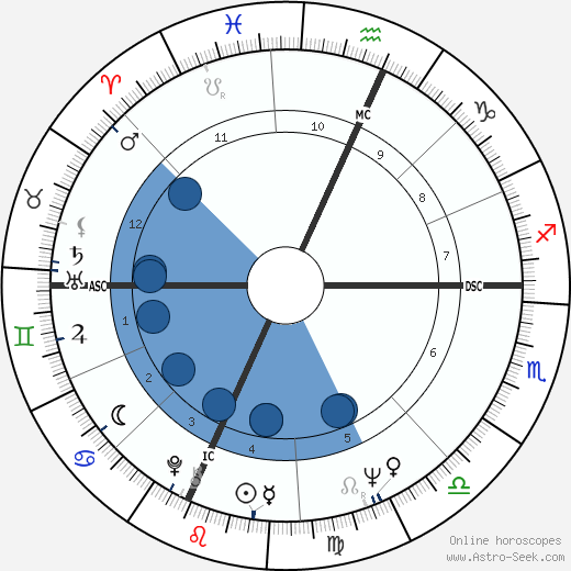 Roy Frank Steinbrecher horoscope, astrology, sign, zodiac, date of birth, instagram