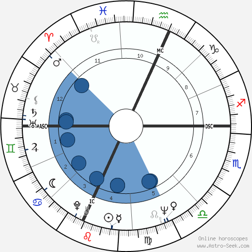 Roy Frank Steinbrecher wikipedia, horoscope, astrology, instagram