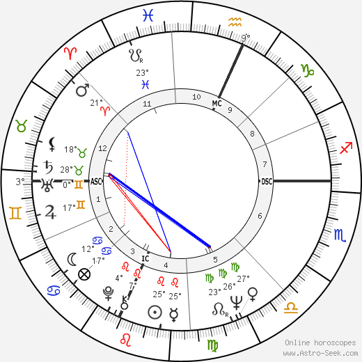 Roy Frank Steinbrecher birth chart, biography, wikipedia 2024, 2025