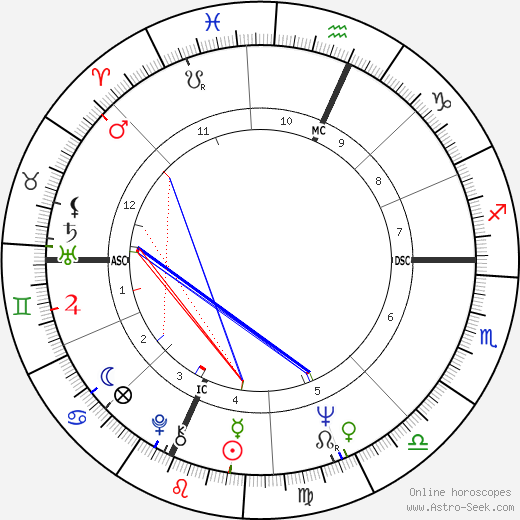 Roy Frank Steinbrecher birth chart, Roy Frank Steinbrecher astro natal horoscope, astrology