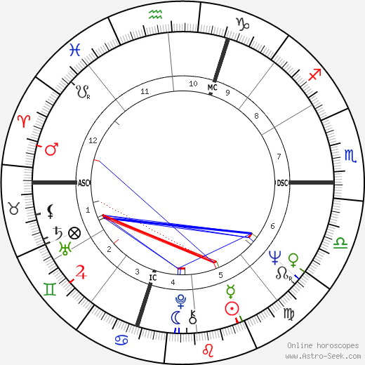 Slobodan Milosevic birth chart, Slobodan Milosevic astro natal horoscope, astrology