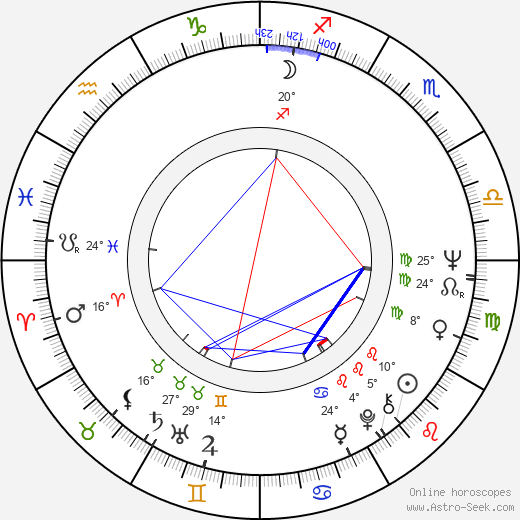 Srboljub Milin birth chart, biography, wikipedia 2024, 2025