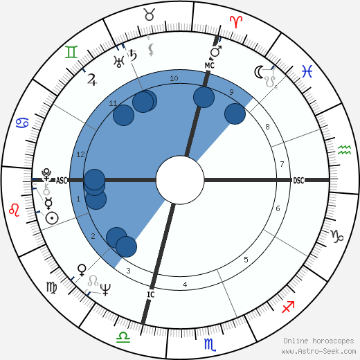 Stephen H. Fagan wikipedia, horoscope, astrology, instagram