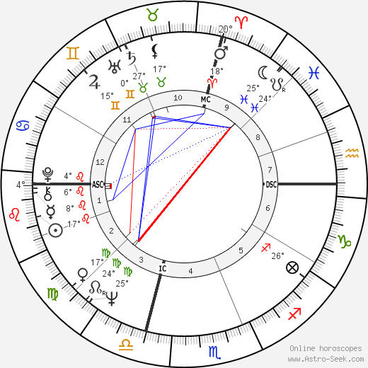 Stephen H. Fagan birth chart, biography, wikipedia 2024, 2025