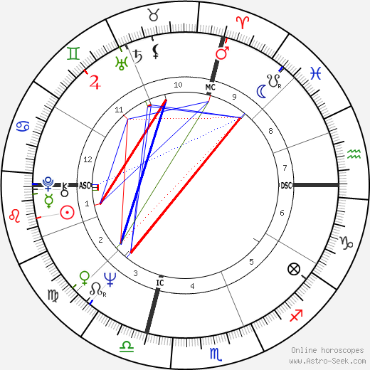 Stephen H. Fagan birth chart, Stephen H. Fagan astro natal horoscope, astrology