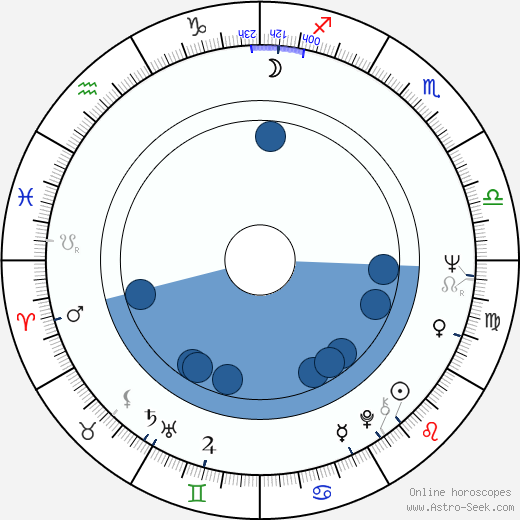 Stephen V. Ardia wikipedia, horoscope, astrology, instagram