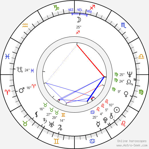 Stephen V. Ardia birth chart, biography, wikipedia 2024, 2025