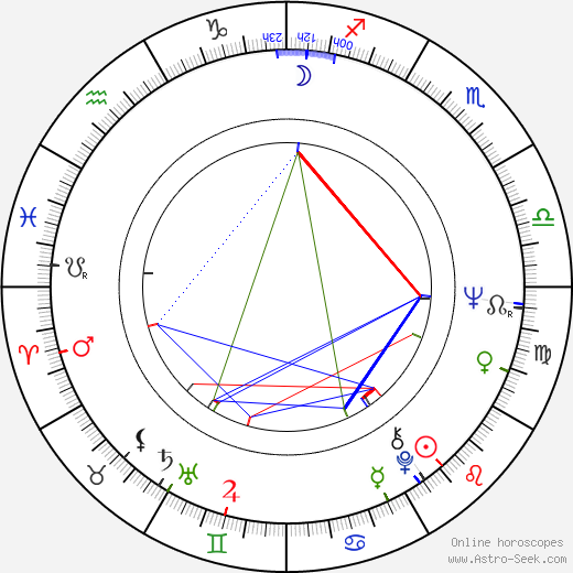 Stephen V. Ardia birth chart, Stephen V. Ardia astro natal horoscope, astrology