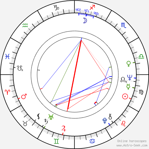 Sue MacGregor birth chart, Sue MacGregor astro natal horoscope, astrology