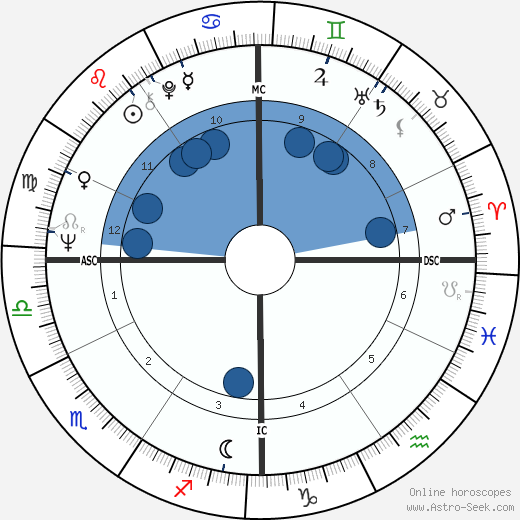 Thomas Patrick Forry Oroscopo, astrologia, Segno, zodiac, Data di nascita, instagram