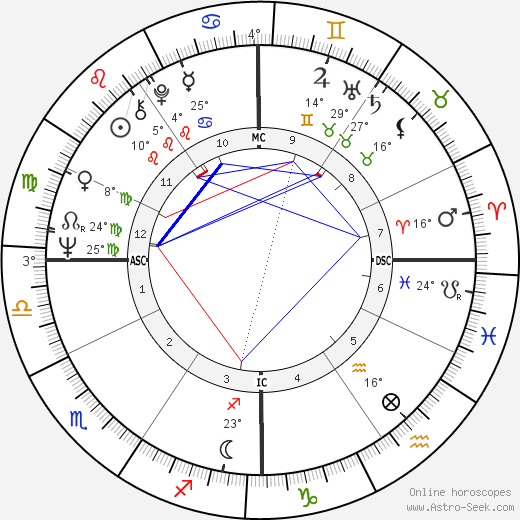 Thomas Patrick Forry birth chart, biography, wikipedia 2024, 2025