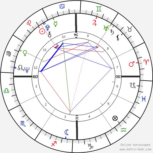 Thomas Patrick Forry birth chart, Thomas Patrick Forry astro natal horoscope, astrology