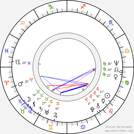 Timo Bergholm birth chart, biography, wikipedia 2024, 2025