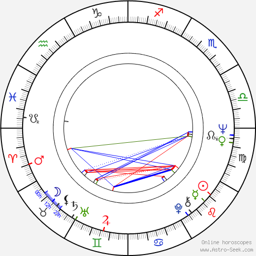 Timo Bergholm birth chart, Timo Bergholm astro natal horoscope, astrology