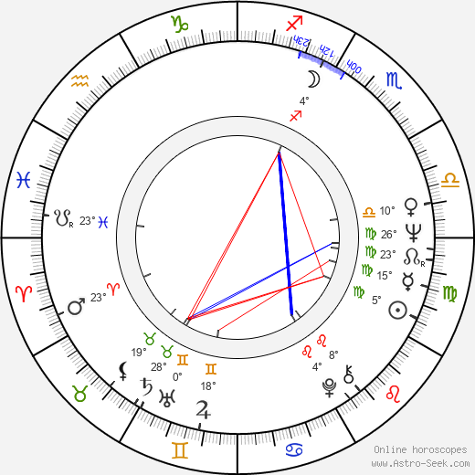 Tony Palmer birth chart, biography, wikipedia 2024, 2025