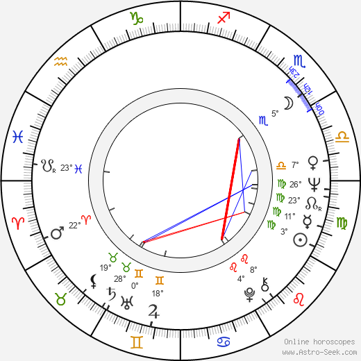 Trevor Colman birth chart, biography, wikipedia 2023, 2024