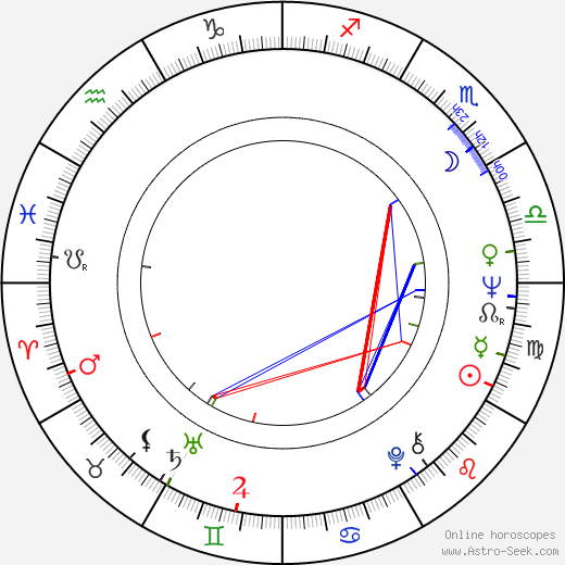 Trevor Colman birth chart, Trevor Colman astro natal horoscope, astrology