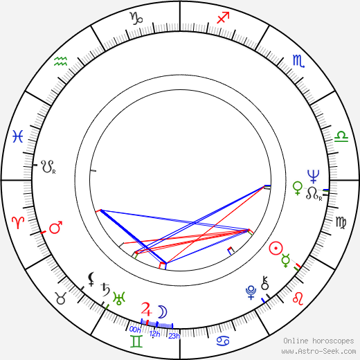 Uršula Kluková birth chart, Uršula Kluková astro natal horoscope, astrology