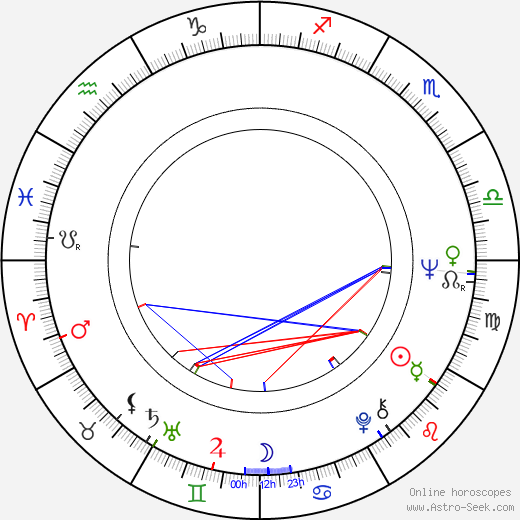 Veli-Matti Saikkonen birth chart, Veli-Matti Saikkonen astro natal horoscope, astrology