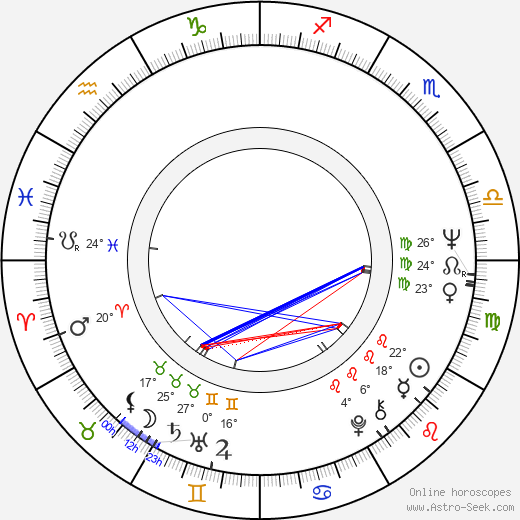 Vladimir Maslov birth chart, biography, wikipedia 2023, 2024